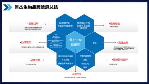 科學(xué)有效的大健康行業(yè)品牌技術(shù)培訓(xùn) 專業(yè)品牌咨詢公司行舟品牌的實(shí)踐路徑