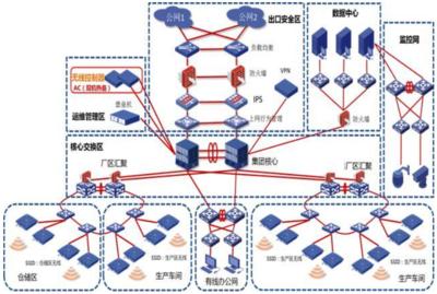 建新趙氏 一輛汽車等于一億條代碼！數(shù)字化管理體系如何打造智能工廠